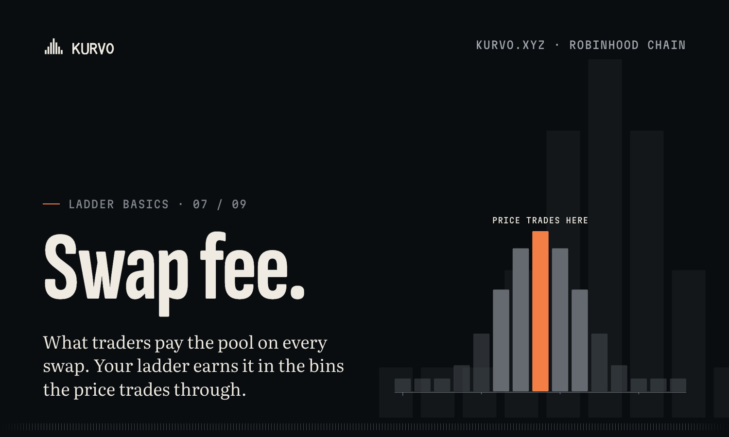 X header, basics, swap, fee, 1500 × 900